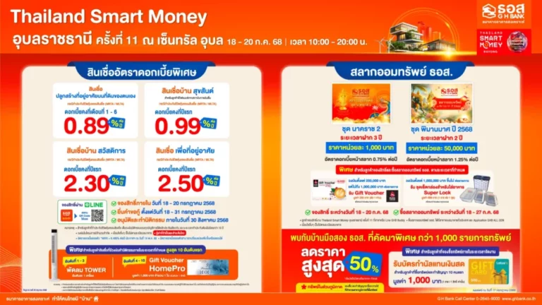 ธอส. ยกทัพสินเชื่อบ้านอัตราดอกเบี้ยเริ่มต้น 0.89% ต่อปี สลากออมทรัพย์ผลตอบแทนสูง และบ้านมือสองลดสูงสุด 50% ในงาน “Thailand Smart Money อุบลราชธานี ครั้งที่ 11”