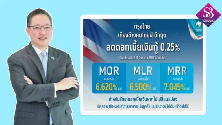 กรุงไทย ปรับลดอัตราดอกเบี้ยเงินกู้ 0.25% ช่วยประคองลูกค้าทุกกลุ่มฝ่าวิกฤต และปรับตัวรับระเบียบการค้าใหม่ของโลก และความท้าทายที่ซับซ้อนระยะข้างหน้า   