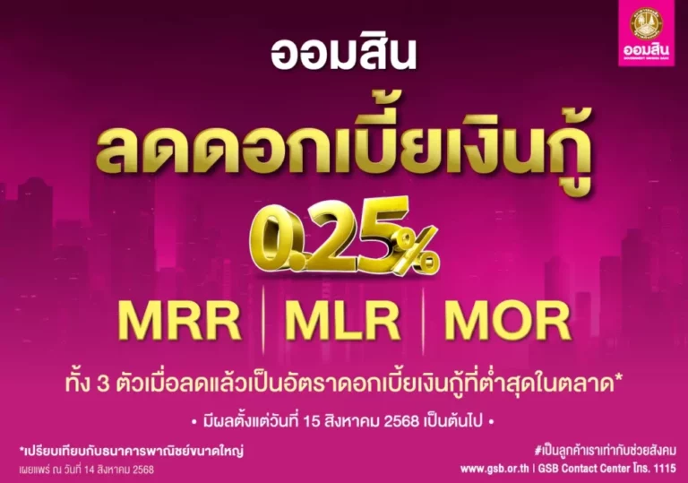 ออมสิน ประกาศลดดอกเบี้ยเงินกู้ทุกตัว 0.25% ทั้ง MRR MLR และ MOR มีผล 15 สิงหาคม 68 หวังช่วยกระตุ้นเศรษฐกิจทั้งระบบ
