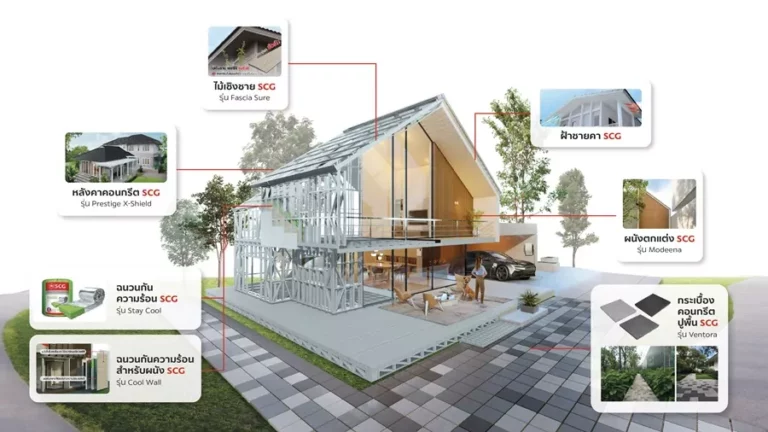 SCG Smart Living เร่งเครื่อง “Green Innovation” ชูสินค้าวัสดุก่อสร้างคาร์บอนต่ำ รองรับ พ.ร.บ. โลกร้อน มุ่งสู่เป้าหมายการปล่อยก๊าซเรือนกระจกสุทธิเป็นศูนย์
