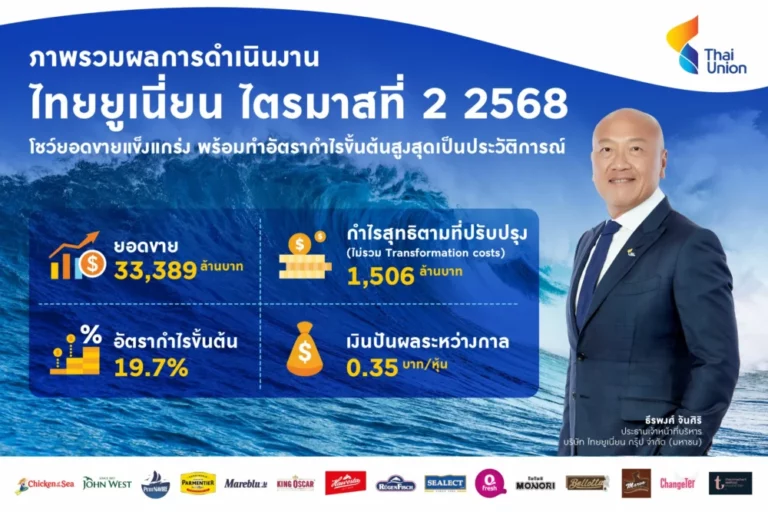 ไทยยูเนี่ยน จัดเต็ม โชว์ GPM สูงสุดเป็นประวัติการณ์ที่ 19.7% ดัน EPS เติบโต 18% ไตรมาส 2  เคาะจ่ายปันผลครึ่งปี 0.35 บาท/หุ้น