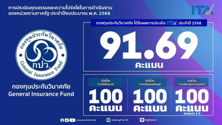 กปว. ตอกย้ำมาตรฐานโปร่งใส คว้า ITA ด้านป้องกันการทุจริตเต็ม 100 คะแนน 3 ปีซ้อน