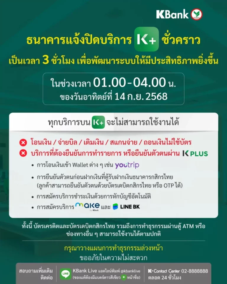 กสิกรไทย แจ้งปิด K PLUS ชั่วคราว เป็นเวลา 3 ชั่วโมง ช่วง 01.00-04.00 น. ของ 14 ก.ย. 68