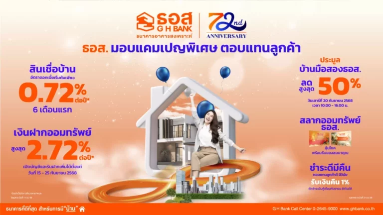 ธอส. ฉลองครบ 6 รอบ 72 ปี จัดเต็มแคมเปญพิเศษตอบแทนลูกค้า นำโดยสินเชื่อบ้านดอกเบี้ยต่ำ 0.72% ต่อปี เงินฝากดอกเบี้ยสูงสุด 2.72% ต่อปี