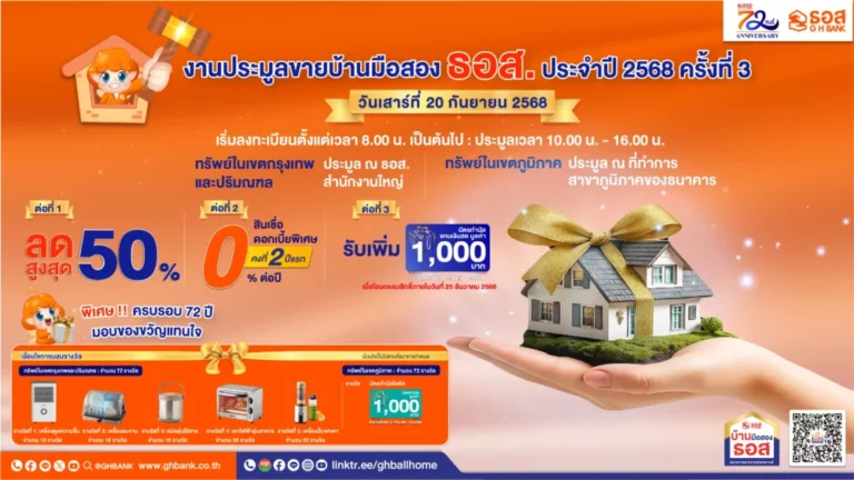 จัดใหญ่ ฉลองครบ 6 รอบ 72 ปี ธอส.!!  คัดบ้านมือสองทั่วประเทศ พร้อมลดราคาสูงสุด 50% ออกประมูลวันเสาร์ที่ 20 กันยายน 2568  