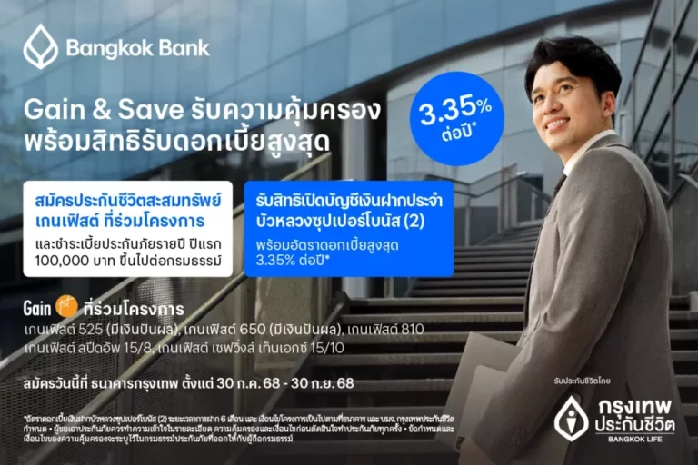 กรุงเทพประกันชีวิต ผนึก ธนาคารกรุงเทพ สานต่อโครงการ Gain & Save เฟส 2 มอบความคุ้มครองชีวิต พร้อมสิทธิ์ดอกเบี้ยเงินฝากสูงสุด 3.35% ต่อปี ตอบโจทย์การวางแผนการเงินในยุคเศรษฐกิจผันผวน