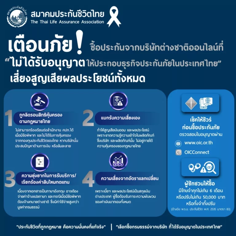สมาคมประกันชีวิตไทย เตือนภัย ! ซื้อประกันภัยจากบริษัทต่างชาติออนไลน์ที่ “ไม่ได้รับอนุญาตให้ประกอบธุรกิจประกันภัยในประเทศไทย” เสี่ยงสูญเสียผลประโยชน์ทั้งหมด
