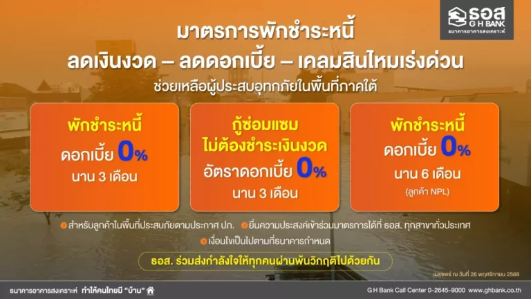 ธอส. จัดทำมาตรการพักชำระหนี้ – ลดเงินงวด – ลดดอกเบี้ย – เคลมสินไหมเร่งด่วน ช่วยเหลือผู้ประสบอุทกภัยในพื้นที่ภาคใต้
