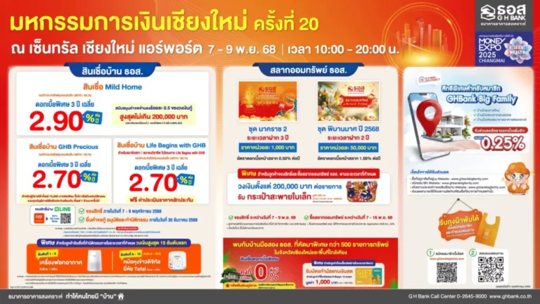 ธอส. ชวนชาวเหนือรับโปรแรงส่งท้ายปีในงาน “มหกรรมการเงินเชียงใหม่ ครั้งที่ 20”ดอกเบี้ยบ้านเฉลี่ย 3 ปี เริ่มต้น 2.70% ต่อปี