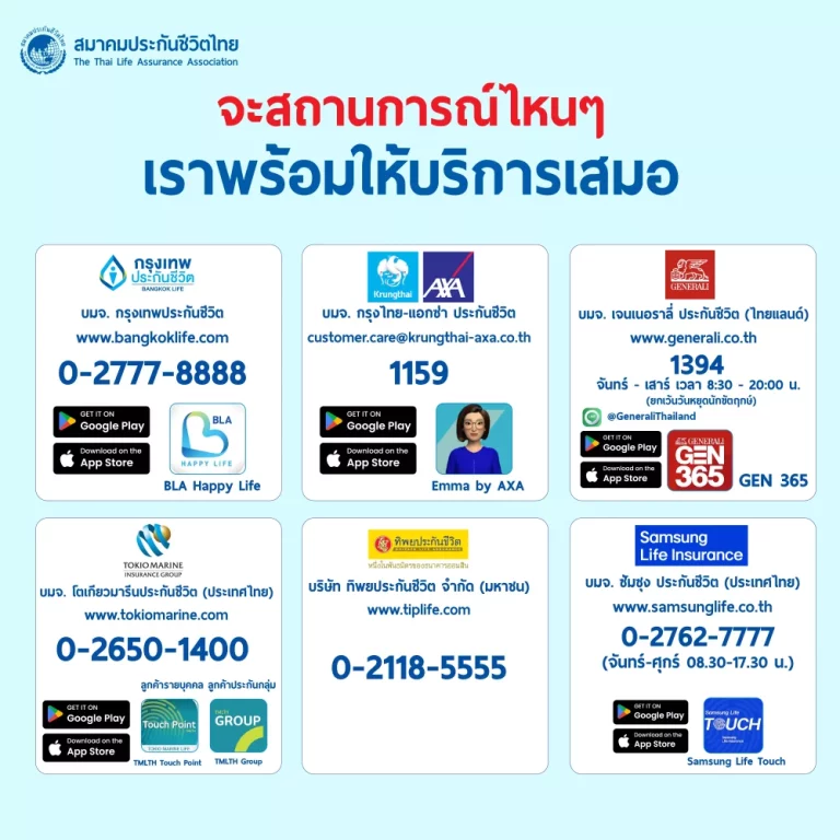 ภาคธุรกิจประกันชีวิตให้ความมั่นใจผู้เอาประกันภัยที่ได้รับผลกระทบจากอุทกภัย ยังคงได้รับความคุ้มครองและการบริการด้านสินไหมตามสิทธิ