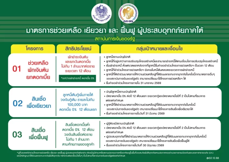 สมาคมสถาบันการเงินของรัฐ ขานรับนโยบายรัฐบาล ผนึกกำลังแบงก์รัฐ ประกาศ 3 โครงการช่วยเหลือ เยียวยา และฟื้นฟูผู้ประสบอุทกภัยภาคใต้
