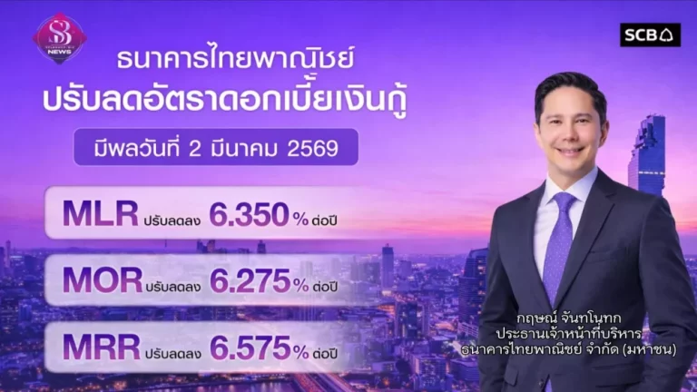 SCB ปรับลดอัตราดอกเบี้ยเงินกู้ สนับสนุนการฟื้นตัวของเศรษฐกิจ ควบคู่บรรเทาภาระทางการเงินของลูกค้า