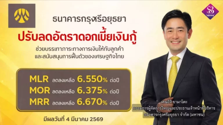 กรุงศรี ปรับลดอัตราดอกเบี้ยเงินกู้ ช่วยบรรเทาภาระทางการเงินให้กับลูกค้า และสนับสนุนการฟื้นตัวของเศรษฐกิจไทย มีผลวันที่ 4 มีนาคม 2569