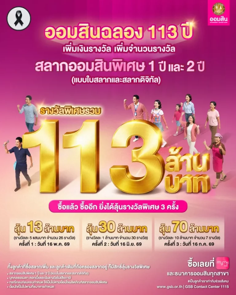 ออมสิน ฉลอง 113 ปี เพิ่มจำนวนรางวัล เพิ่มเงินรางวัล รวม 113 ล้านบาท ให้ลูกค้าสลากออมสินได้ลุ้นโชคถึง 3 ครั้ง ยิ่งซื้อยิ่งได้ลุ้น จับรางวัลครั้งแรก 16 พ.ค.