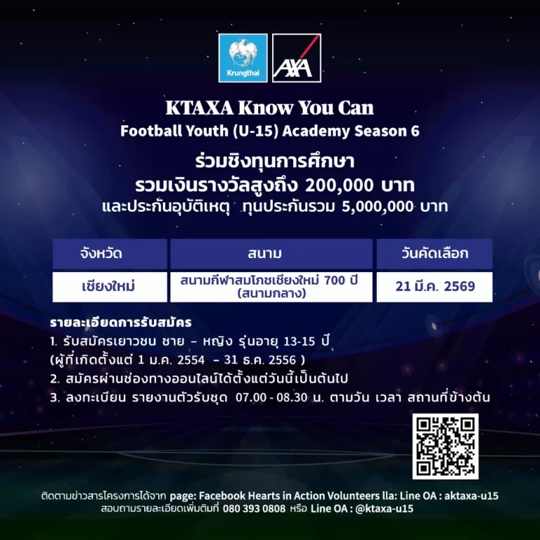 กรุงไทย-แอกซ่า ประกันชีวิต เปิดรับสมัครเยาวชนภาคเหนืออายุ 13-15 ปีร่วมโครงการ KTAXA Know You Can Football Youth (U-15) Academy Season 6 ณ สนามกีฬาสมโภชเชียงใหม่ 700 ปี(สนามกลาง)