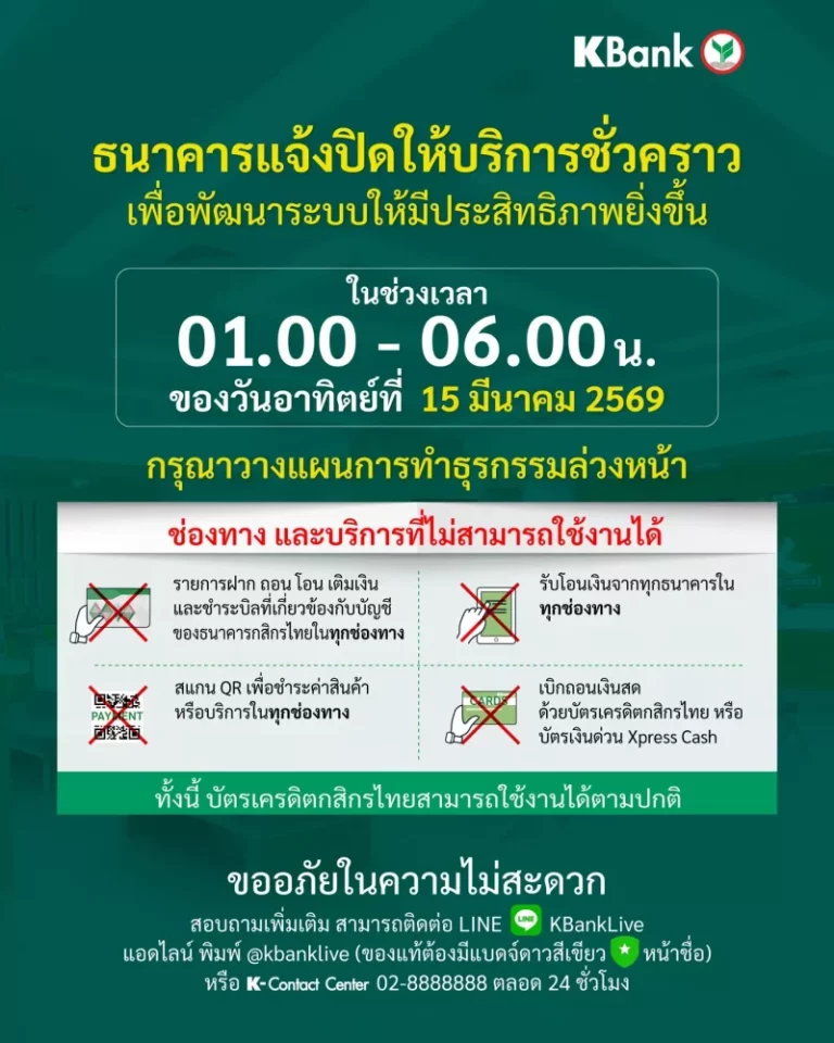 กสิกรไทย แจ้งปิดปรับปรุงระบบชั่วคราว ช่วง 01:00 – 06:00 น. ของวันที่ 15 มี.ค. 69
