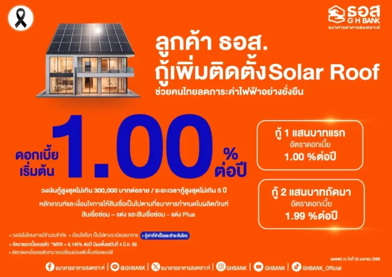 ธอส. ขานรับนโยบายรัฐบาล ให้กู้เพิ่มติดตั้ง Solar Roof อัตราดอกเบี้ยเริ่มต้น 1.00% ต่อปี ช่วยลูกค้าลดภาระค่าไฟฟ้าอย่างยั่งยืน