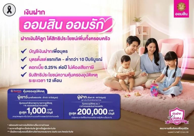 ออมสิน ชวนเปิดบัญชี “ออมสิน ออมรัก” เงินฝากบัญชีแรกของเด็กน้อย อายุไม่เกิน 10 ปี รับสิทธิประโยชน์เพิ่มความคุ้มครองอุบัติเหตุ สูงสุด 2 แสนบาท หนุนให้คนไทยเริ่มออมตั้งแต่แรกเกิด