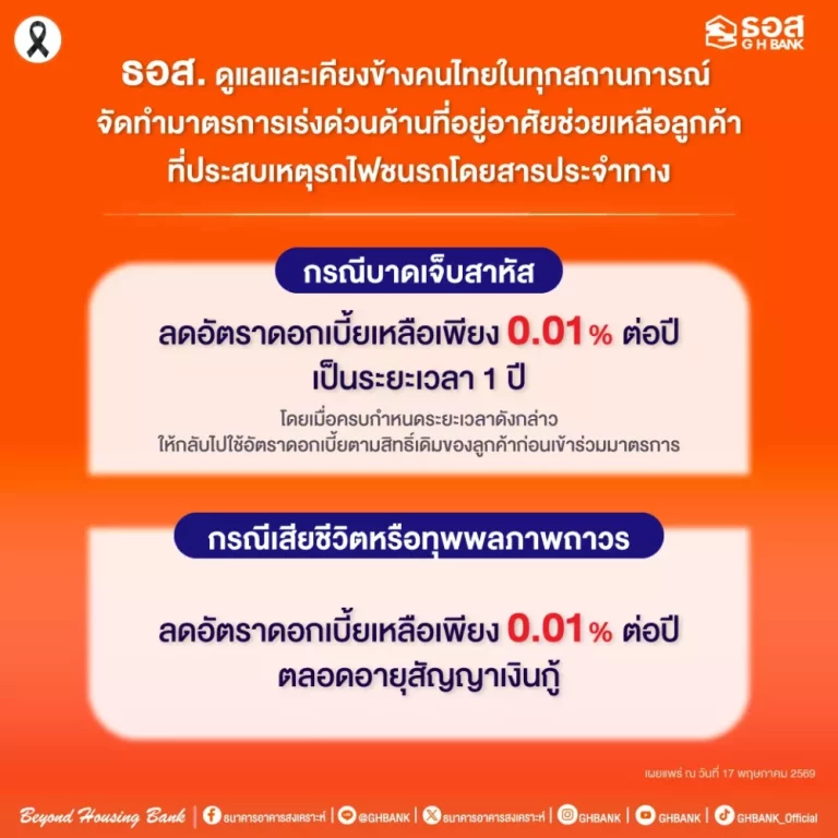 ธอส. จัดทำมาตรการเร่งด่วนช่วยเหลือลูกค้าที่ประสบเหตุรถไฟชนรถโดยสารประจำทาง กรณีบาดเจ็บสาหัส – เสียชีวิต ลดดอกเบี้ยเหลือ 0.01% ต่อปี