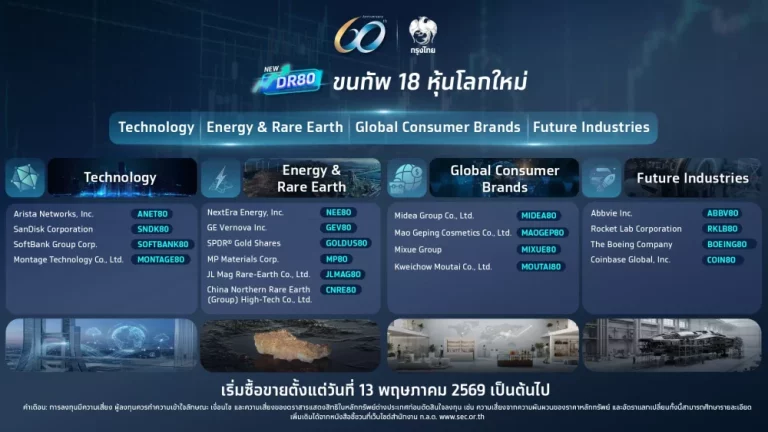 กรุงไทย เปิดตัว DR ชุดใหม่ 18 หลักทรัพย์ ครอบคลุมกลุ่มเทคโนโลยี แร่หายาก การบริโภค และอุตสาหกรรมแห่งอนาคต ดีเดย์ 13 พ.ค.นี้