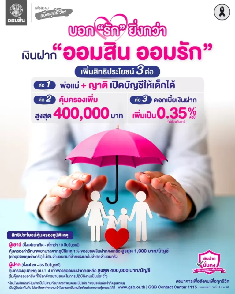 ออมสิน ฉลองความสำเร็จเงินฝากเพื่อเด็ก “ออมสิน ออมรัก” ขยายสิทธิประโยชน์ถึง 3 ต่อ ให้ญาติเปิดบัญชีและรับความคุ้มครองได้ เพิ่มวงเงินประกันสูงสุด 4 แสนบาท เพิ่ม ด/บ เงินฝากเป็น 0.35% ต่อปี