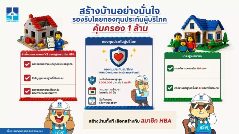 ครั้งแรกของวงการ สมาคมธุรกิจรับสร้างบ้าน ประกาศจัดตั้ง ‘กองทุนประกันผู้บริโภค’ คุ้มครอง 1 ล้านบาท แก้เกมสร้างบ้านไม่ได้บ้าน