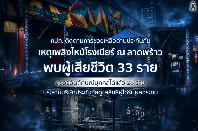 คปภ. ติดตามการช่วยเหลือด้านประกันภัยเหตุเพลิงไหม้โรงเบียร์ ณ ลาดพร้าว พบผู้เสียชีวิต 33 ราย ตรวจอัตลักษณ์บุคคลได้แล้ว 28 ราย ประสานบริษัทประกันภัยดูแลสิทธิผู้ได้รับผลกระทบ