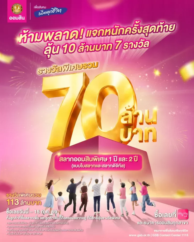 ออมสิน ปิดท้ายแคมเปญ ฉลอง 113 ปี ลุ้นสลากออมสินรางวัลใหญ่รวมอีก 70 ล้านบาท ซื้อได้ถึง 15 ก.ค. นี้ ทั้งที่สาขาและแอป MyMo