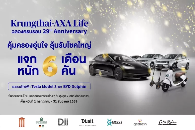 กรุงไทย-แอกซ่า ประกันชีวิต ฉลองครบรอบ 29 ปี จัดแคมเปญใหญ่ “คุ้มครองอุ่นใจ ลุ้นรับโชคใหญ่ 6 เดือน 6 คัน” ลุ้นรับของรางวัลมูลค่ารวมกว่า 7 ล้านบาท