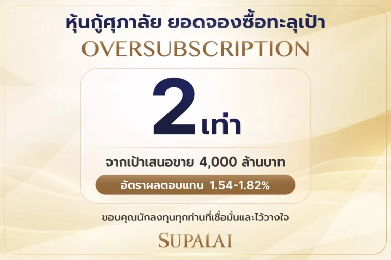 ศุภาลัย ฟอร์มแกร่ง หุ้นกู้ OVERSUBSCRIPTION ยอดจองพุ่งกว่า 2 เท่า ปิดดีลด้วยต้นทุนทางการเงินต่ำสุดของตลาดอสังหาฯ