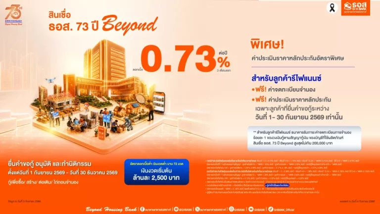 ธอส. จัดโปรสินเชื่อ 73 ปี Beyond ฉลองครบรอบเดือนเกิดอัตราดอกเบี้ยต่ำเพียง 0.73% ต่อปี ฟรีค่าธรรมเนียม ช่วยคนไทยมีบ้านแบบ Worry Free!